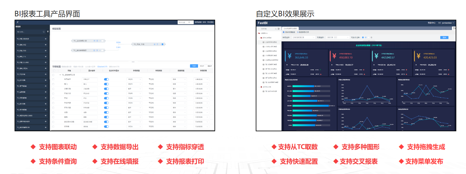 五金不锈钢MES数据BI分析看板