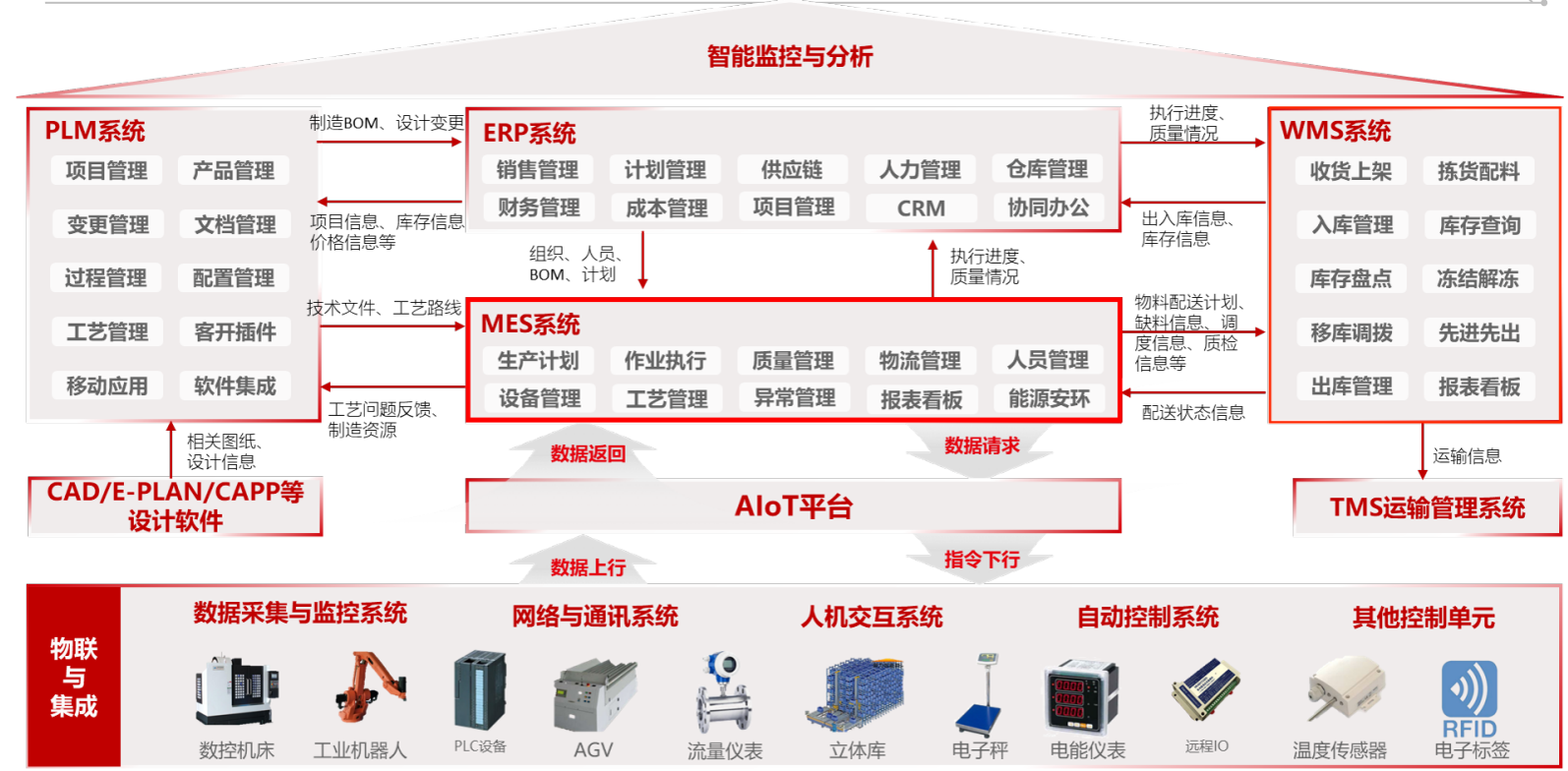 五金不锈钢MES系统架构图