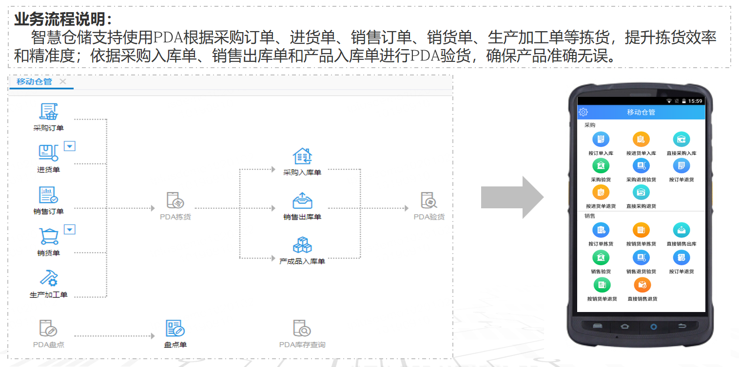 仓库WMS移动仓管界面