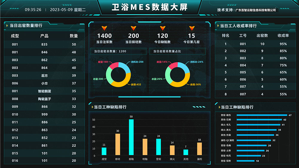 卫浴MES数据大屏